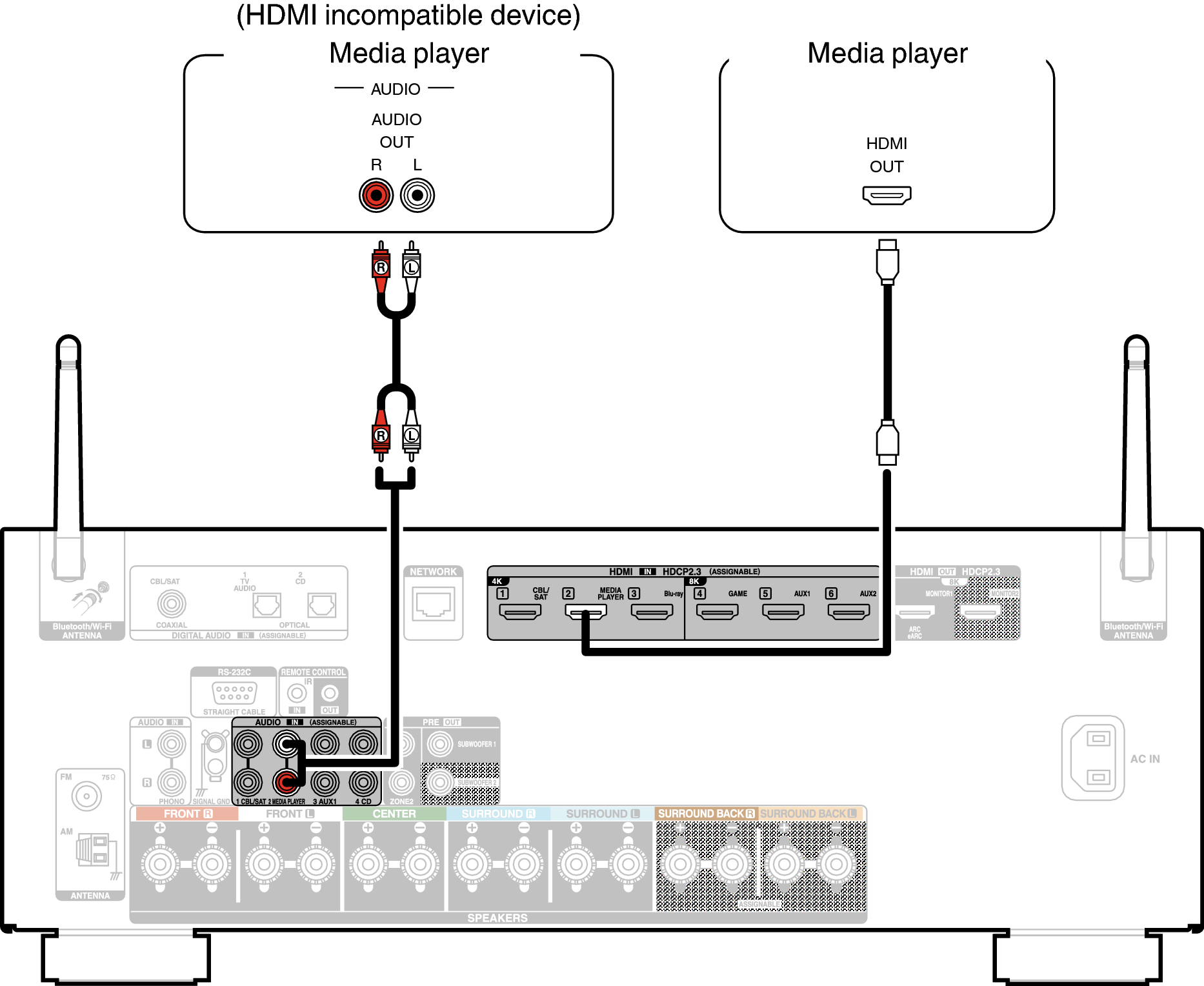 Conne MEDIA X28E3